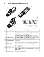 Preview for 10 page of horiba B-711 Instruction Manual