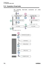 Preview for 87 page of horiba d-51 Instruction Manual