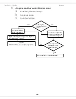 Предварительный просмотр 92 страницы horiba FluoroMax-3 Operation Manual