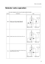 Предварительный просмотр 15 страницы horiba HP-8A Instruction Manual