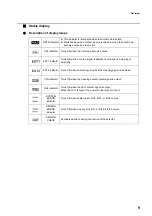 Preview for 21 page of horiba HU-200TB-W SS-120-W Instruction Manual