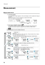 Preview for 46 page of horiba HU-200TB-W SS-120-W Instruction Manual