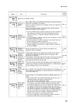 Preview for 53 page of horiba HU-200TB-W SS-120-W Instruction Manual