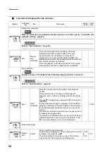 Preview for 66 page of horiba HU-200TB-W SS-120-W Instruction Manual