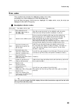 Preview for 81 page of horiba HU-200TB-W SS-120-W Instruction Manual