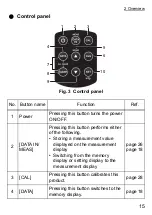 Preview for 15 page of horiba IG-340 Instruction Manual