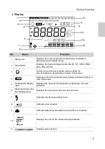 Preview for 21 page of horiba LAQUA 2000 Series Instruction Manual