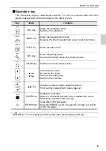 Preview for 21 page of horiba LAQUA-PC1100 Instruction Manual