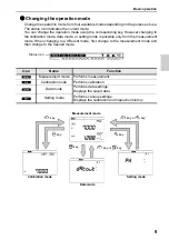 Preview for 25 page of horiba LAQUA-PC1100 Instruction Manual