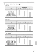 Preview for 111 page of horiba LAQUA-PC1100 Instruction Manual