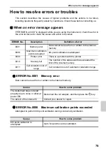 Preview for 91 page of horiba LAQUAact-EC110 Instruction Manual