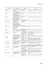 Preview for 127 page of horiba OCMA-500 Instruction Manual