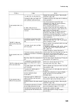 Предварительный просмотр 129 страницы horiba OCMA-500 Instruction Manual