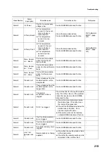 Preview for 235 page of horiba TPNA-500 Instruction Manual