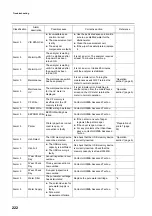 Preview for 238 page of horiba TPNA-500 Instruction Manual