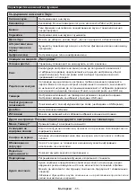 Preview for 58 page of Horizon Fitness 24HL712H Operating Instructions Manual