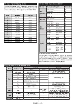 Предварительный просмотр 32 страницы Horizon Fitness 32HL710H Operating Instructions Manual