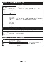 Preview for 22 page of Horizon Fitness 32HL7311H User Manual