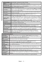 Preview for 73 page of Horizon Fitness 32HL7311H User Manual