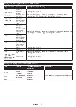 Preview for 78 page of Horizon Fitness 32HL7311H User Manual