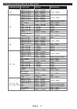 Preview for 79 page of Horizon Fitness 32HL7311H User Manual