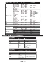 Preview for 80 page of Horizon Fitness 32HL7311H User Manual