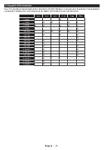 Preview for 81 page of Horizon Fitness 32HL7311H User Manual