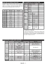 Preview for 20 page of Horizon Fitness 39HL737F Operating Instructions Manual