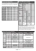 Предварительный просмотр 32 страницы Horizon Fitness 40HL737F Operating Instructions Manual