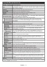 Preview for 16 page of Horizon Fitness 40HL7510U Operating Instructions Manual