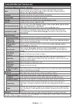 Preview for 16 page of Horizon Fitness 42HL810F Operating Instructions Manual