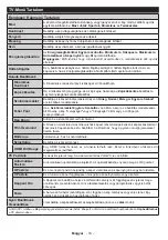 Preview for 77 page of Horizon Fitness 42HL810F Operating Instructions Manual