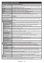 Preview for 109 page of Horizon Fitness 42HL810F Operating Instructions Manual