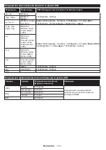 Preview for 117 page of Horizon Fitness 42HL810F Operating Instructions Manual