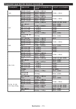 Preview for 118 page of Horizon Fitness 42HL810F Operating Instructions Manual