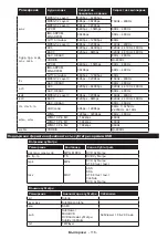 Preview for 119 page of Horizon Fitness 42HL810F Operating Instructions Manual