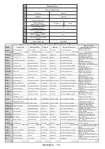 Preview for 129 page of Horizon Fitness 42HL810F Operating Instructions Manual