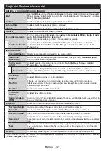 Preview for 15 page of Horizon Fitness 43HL7510U Operating Instructions Manual