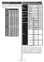 Предварительный просмотр 92 страницы Horizon Fitness 43HL8500U Operating Instructions Manual