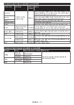 Preview for 22 page of Horizon Fitness 43HL8510U Operating Instructions Manual