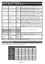 Preview for 51 page of Horizon Fitness 43HL8510U Operating Instructions Manual