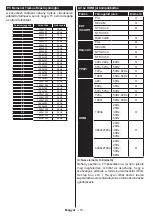 Предварительный просмотр 77 страницы Horizon Fitness 43HL8510U Operating Instructions Manual