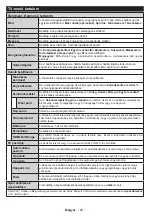 Preview for 71 page of Horizon Fitness 49HL8510U Operating Instructions Manual