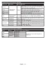 Preview for 49 page of Horizon Fitness 55HL8510U Operating Instructions Manual