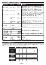 Preview for 50 page of Horizon Fitness 55HL8510U Operating Instructions Manual