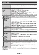 Preview for 70 page of Horizon Fitness 55HL8510U Operating Instructions Manual