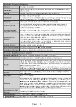 Preview for 71 page of Horizon Fitness 55HL8510U Operating Instructions Manual