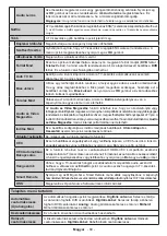 Preview for 72 page of Horizon Fitness 55HL8510U Operating Instructions Manual