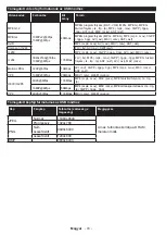 Preview for 77 page of Horizon Fitness 55HL8510U Operating Instructions Manual