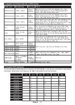 Preview for 78 page of Horizon Fitness 55HL8510U Operating Instructions Manual